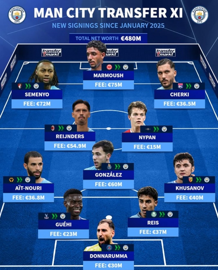 V体育官网-曼城1年内豪掷4.8亿买套首发：塞梅尼奥、格伊领衔，多纳鲁马在列